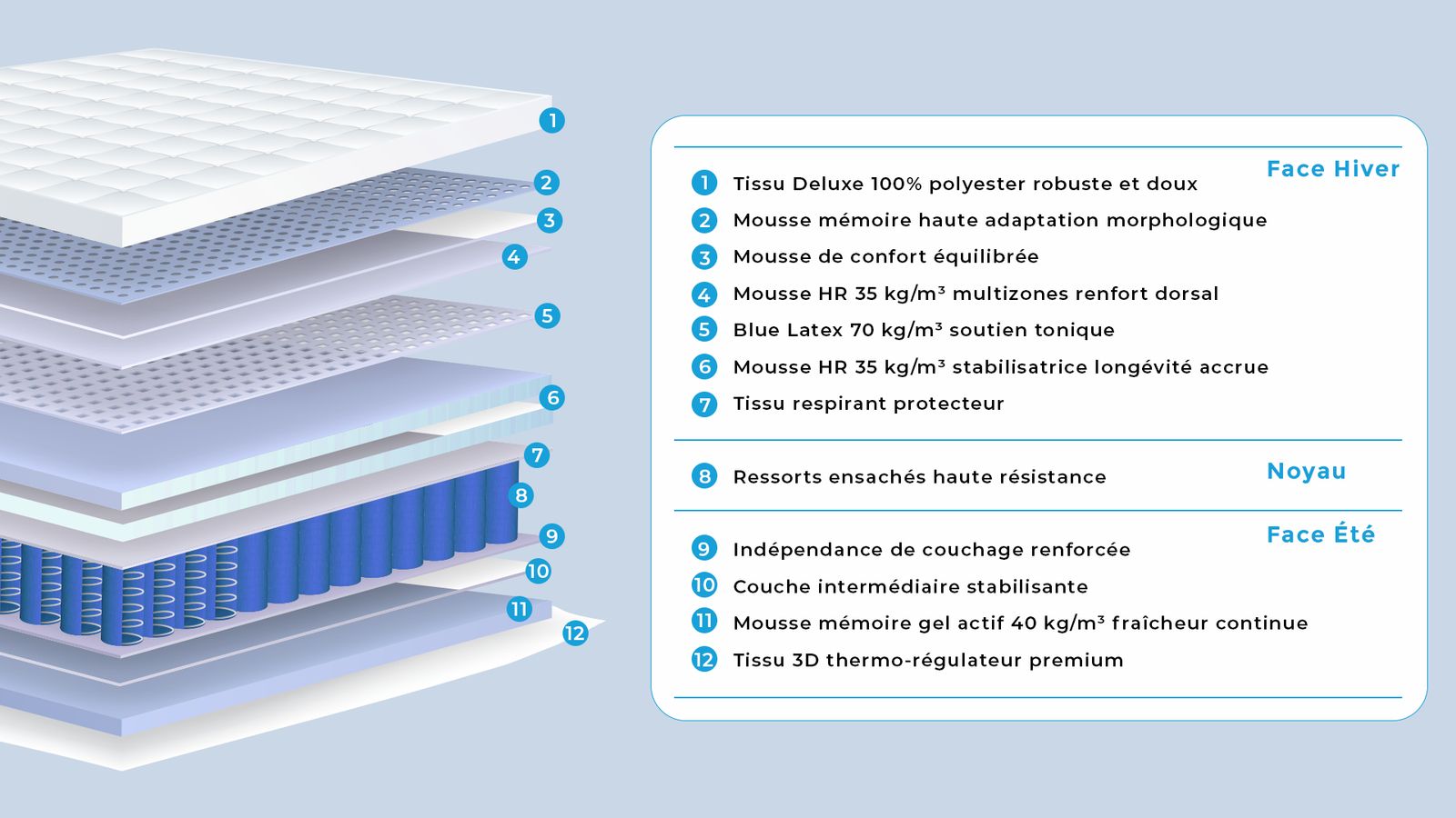 ATLAS — Matelas ressorts robuste et durable