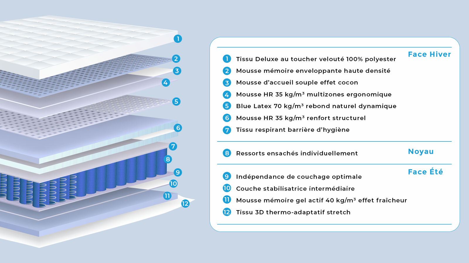 ECLIPSE — Matelas ressorts cocoon silencieux