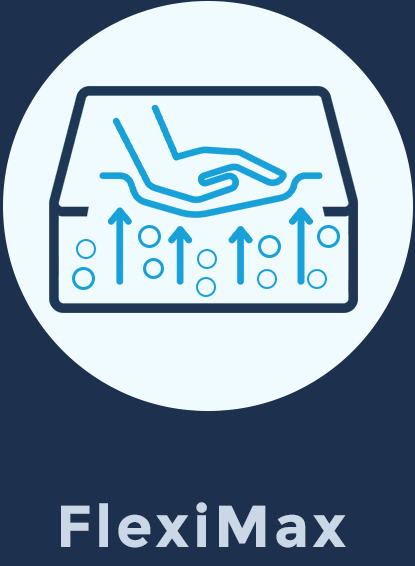 FlexiMax