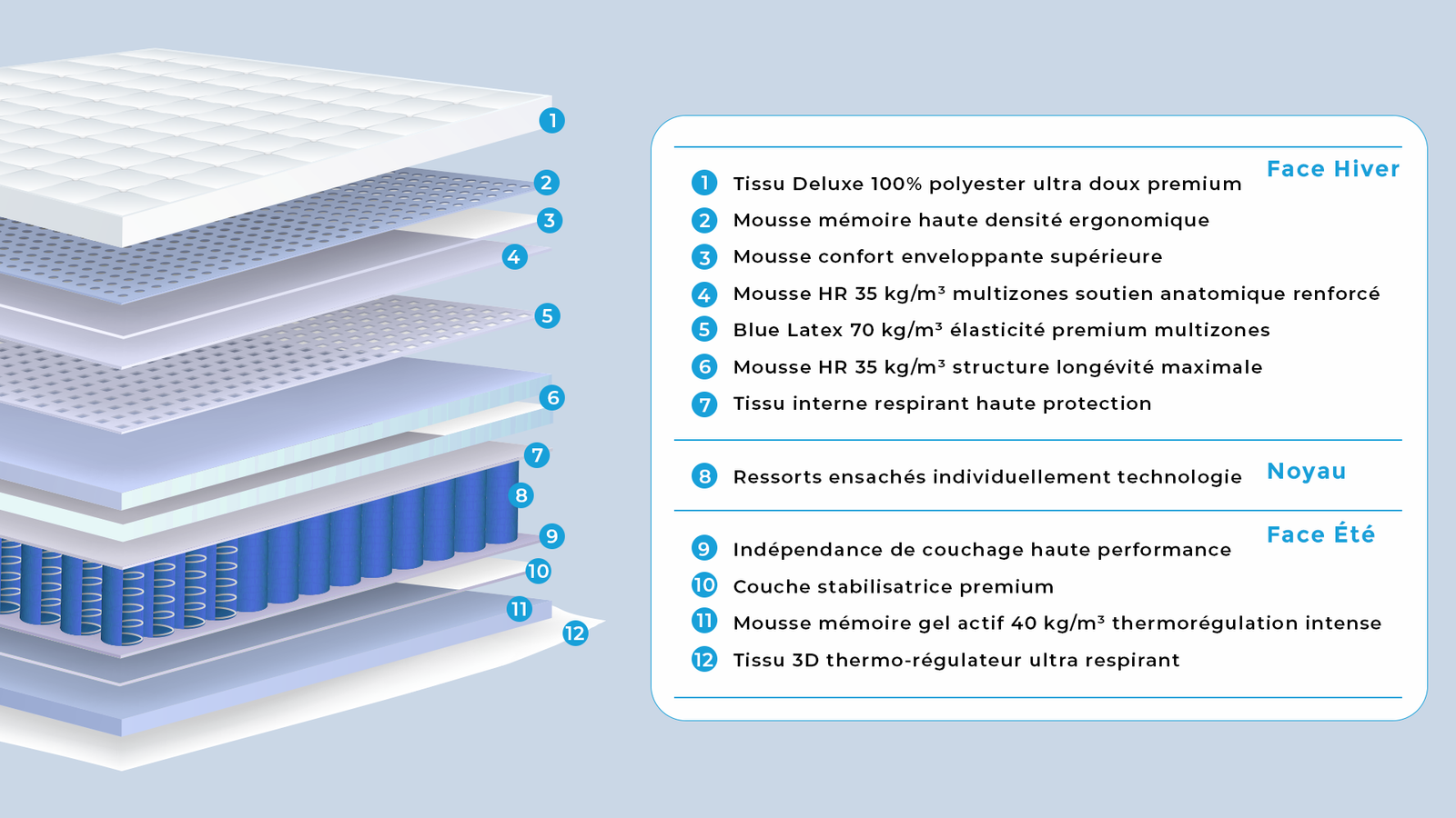 MAJESTIA — Matelas ressorts ultra premium