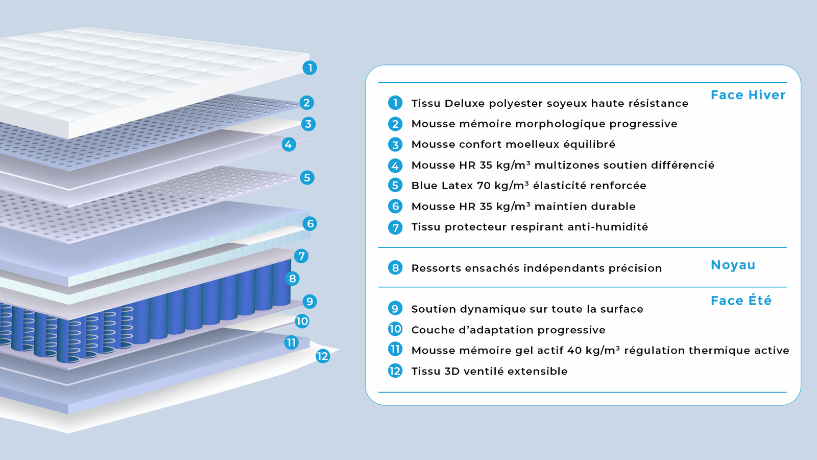 NEBULA — Matelas ressorts enveloppant et tonique